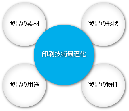 塗装による加飾技術と自社調色